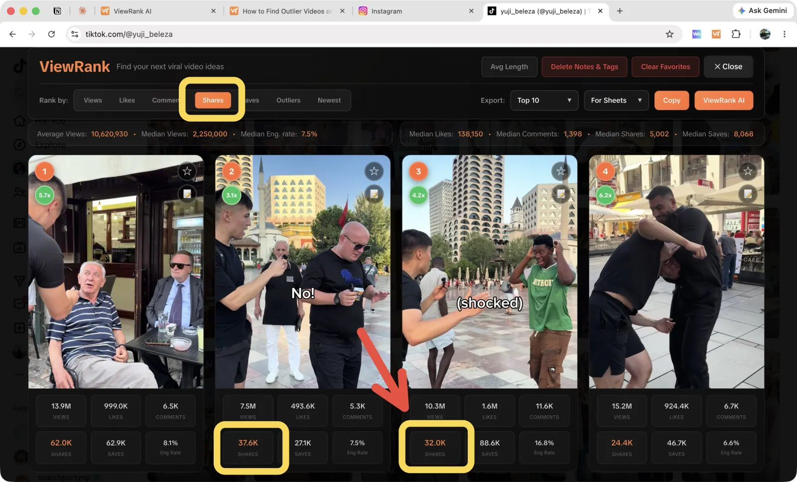 The ViewRank overlay on a TikTok profile ranked by Shares, with the shares numbers highlighted on each card